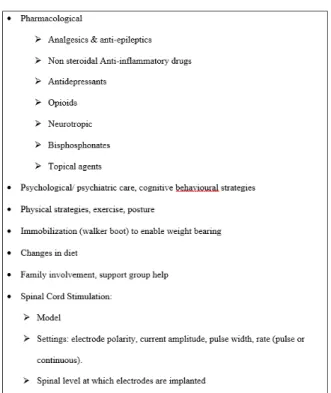 Table 5: Psychosocial issues influencing care of Complex Regional  Pain Syndrome 