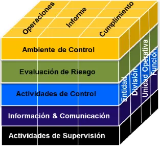 Figura 2-2: COSO I 