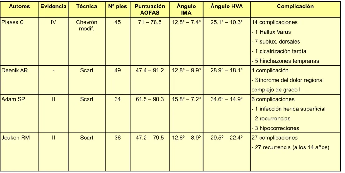 Tabla II: Referencias bibliográficas finales.