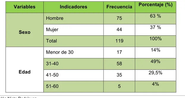 Tabla 4. Descripción muestral. 