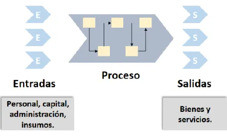 Gráfico 2-2: Construcción de indicador paso 1  Elaborado por: Verónica Tipantasig, 2019   