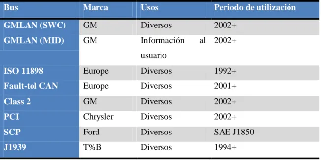 Tabla 3  Aplicación del protocolo clase B 