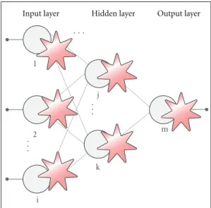 Figure 3: Artificial Neuron-glia network structure.