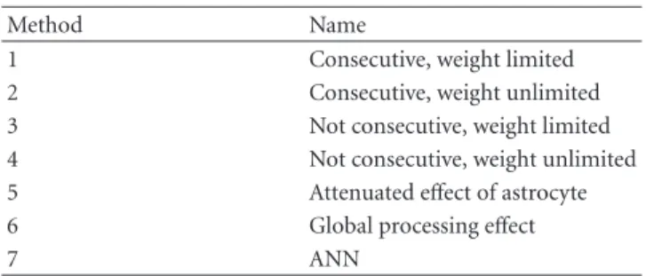 Table 1: Methods name summary.