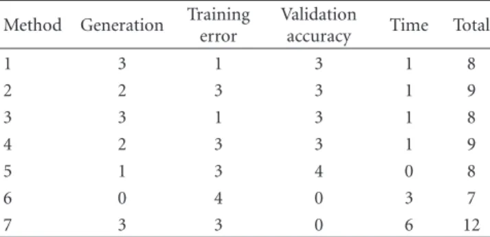Table 3: MUX results summary.