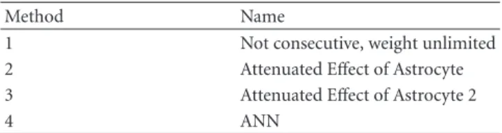 Table 4: Iris methods summary.
