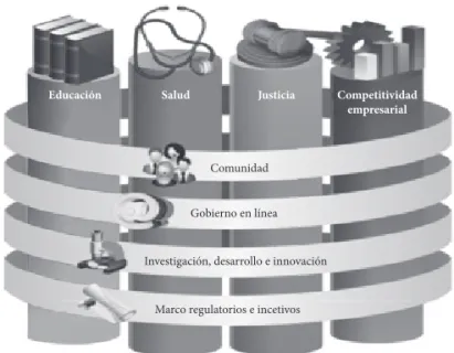Ilustración 1.  Plan PNTIC 2008 – 2010.