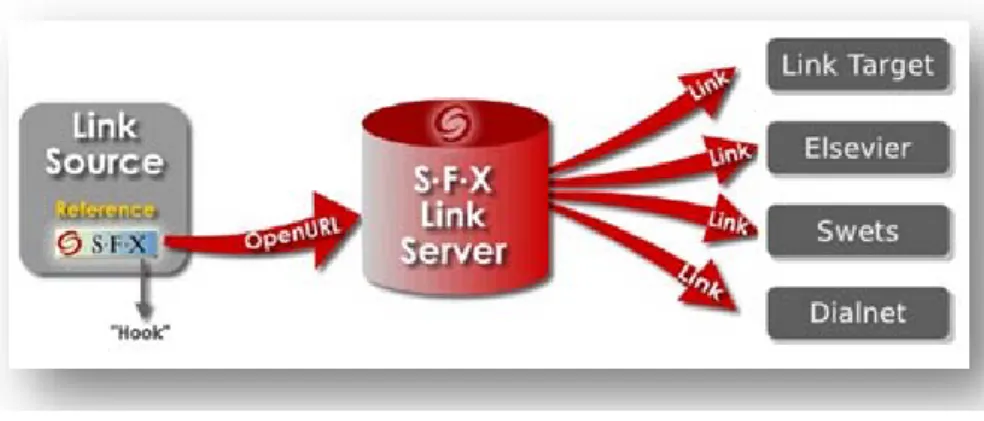 Figura 3. Diagrama del funcionament de SFX 