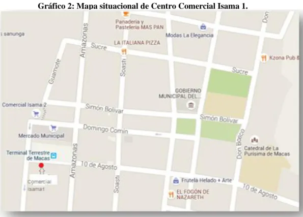 Gráfico 2: Mapa situacional de Centro Comercial Isama 1.