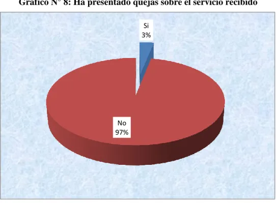 Tabla N° 6: Ha presentado quejas sobre el servicio recibido 