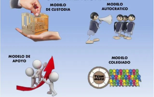 Ilustración 1: Tipos de Modelos 