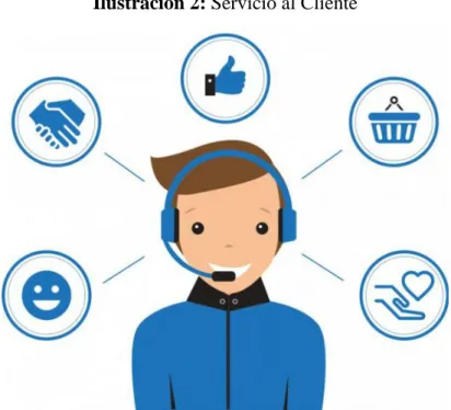 Ilustración 2: Servicio al Cliente 