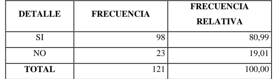 Tabla 6: Atención personalizada 