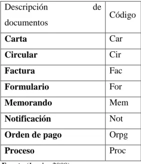 Tabla 2: Ejemplo de codificación de documentos 