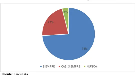 Tabla  2:  Trámites  del GAD  Municipal  de Pastaza 