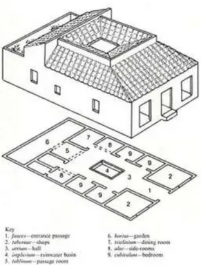 Fig. 3. Planta y sección de la casa etrusca (siglo  II  a. C.). 