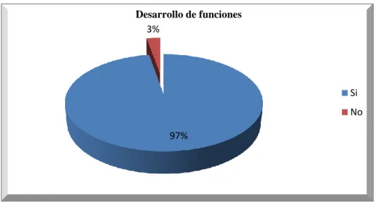 Gráfico 2 
