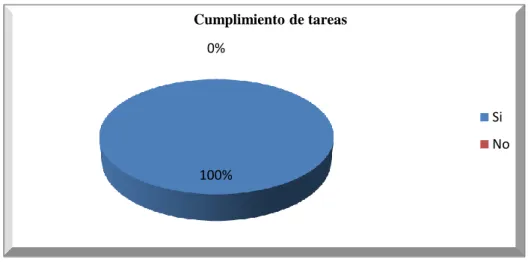 Tabla 4: Trato que recibe 