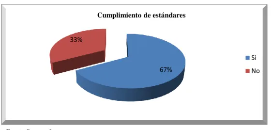 Tabla 6: Encuestas de satisfacción 