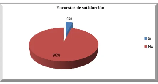 Tabla 7: Sugerencias de clientes 
