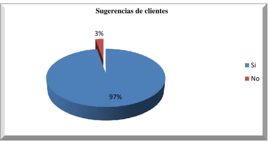 Tabla 8: Plan estratégico 