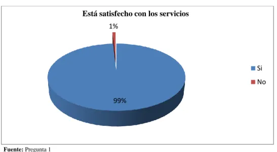 Tabla 10: Tiempo de contratación de los servicios 