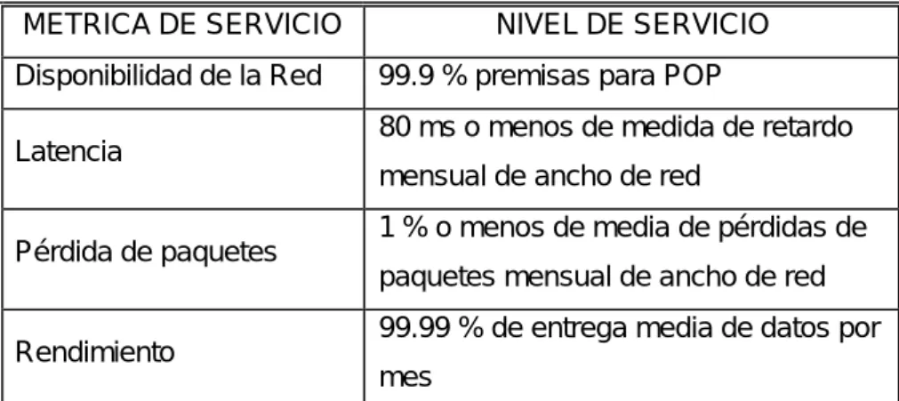 Tabla 1.2 - Medidas de QoS en una red IP 