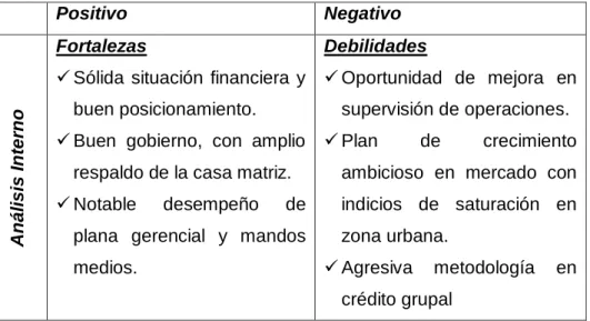 TABLA 1: MATRIZ FODA 