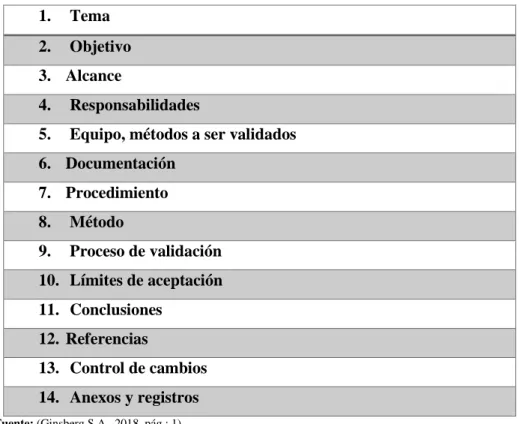 Tabla 1-1.   Parámetros de elaboración del protocolo de validación                       de limpieza del Reactor ACINDEC de 15 000 L