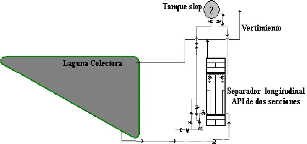 Figura 2.3 Sistema de tratamiento de residuales líquidos. 