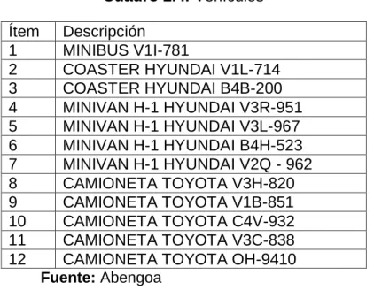 Cuadro 2.5. Medios de comunicación 