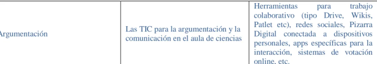 Tabla  2.  Relación  entre  el  tipo  de  TICs  y  los  momentos  clave  de  una  secuencia  didáctica 