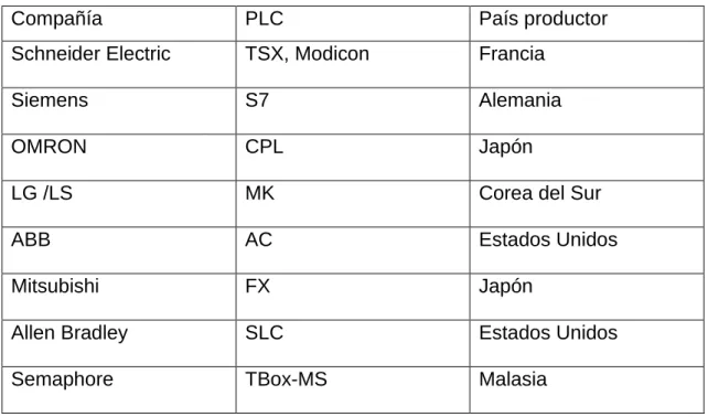 ABB   AC   Estados Unidos  