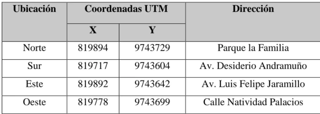 Tabla 1-2: Coordenadas Terrestres Dr. Roberto Villarreal (UTM) 