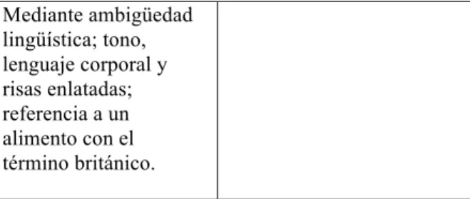 Tabla 5: Muestra 4 de guion