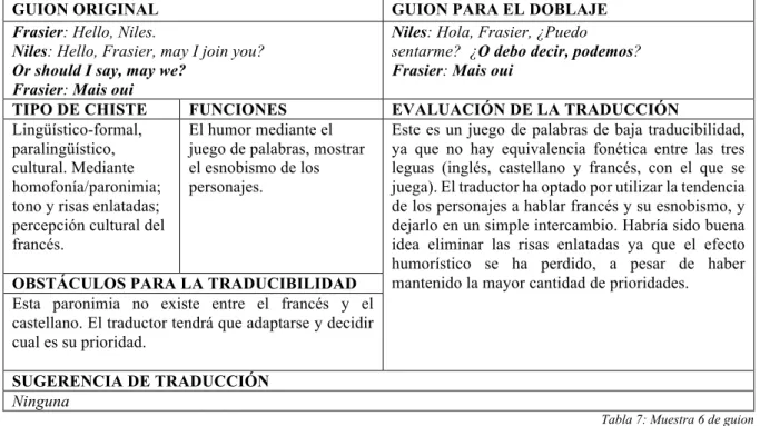 Tabla 7: Muestra 6 de guion