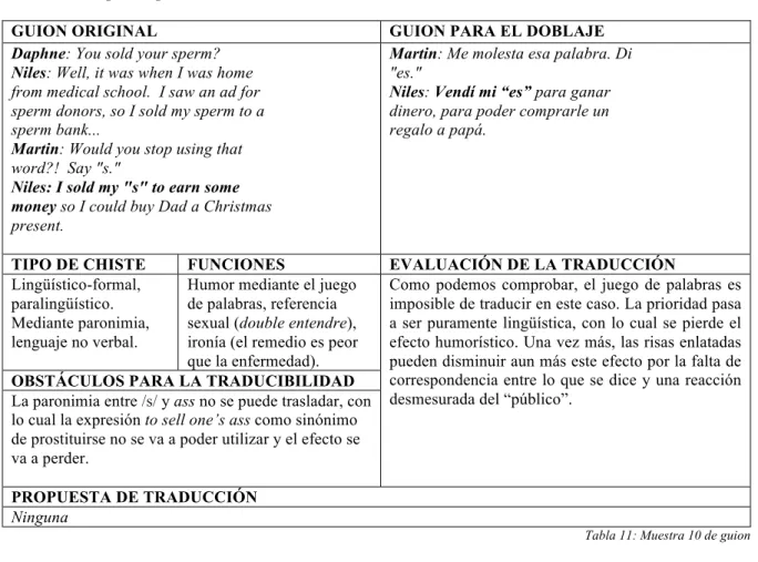 Tabla 10: Muestra 9 de guion
