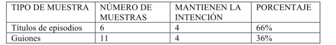 Tabla 12: Resultados globales