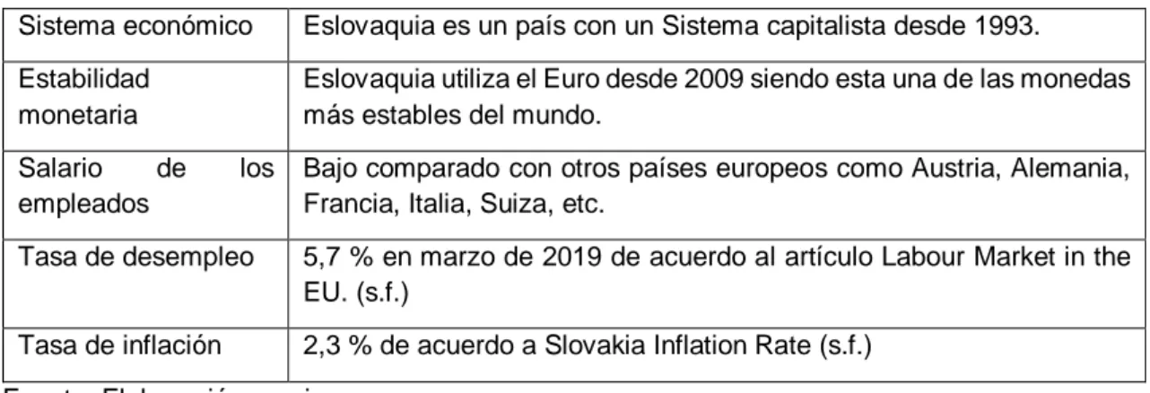 Tabla 3: Entorno económico de la empresa Adient en Eslovaquia. 