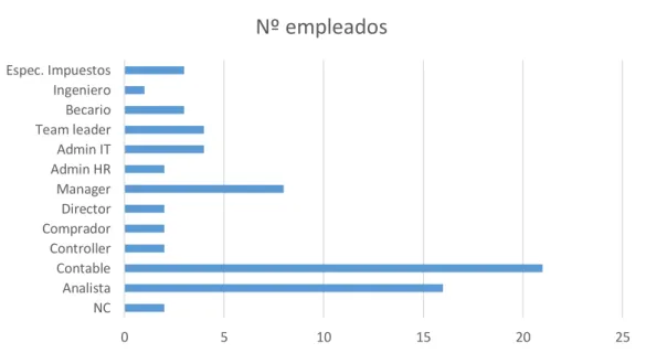 Fig. 6: Porcentaje de encuestados por edad. 