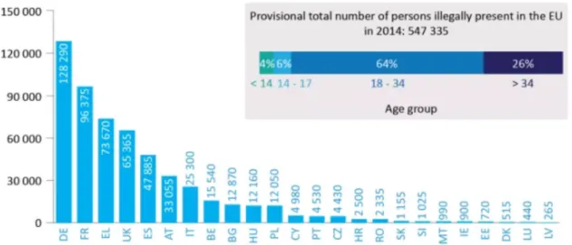 Figura 8. Xifra de persones residents de manera irregular a la Unió Europea  (2014) 