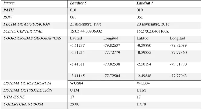Tabla 3-2: Metadata de las imágenes satelitales. 