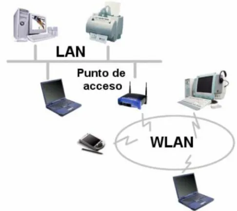 Figura 1.2. Modo Infraestructura.