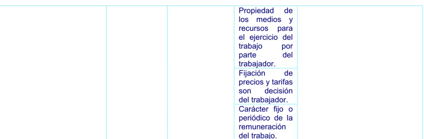 Tabla 1.- Descripción de variables e indicadores en nuestro planteamiento investigador