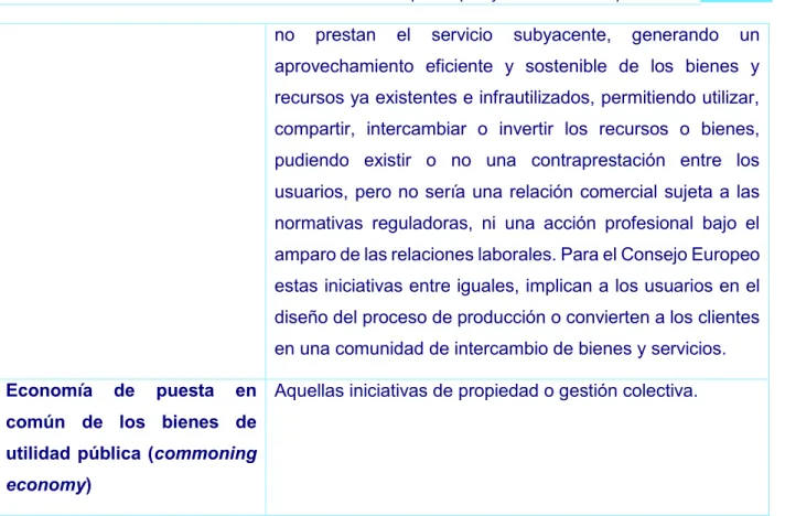 Tabla 3.- Tipologías de modelos de economía colaborativa 69 . 