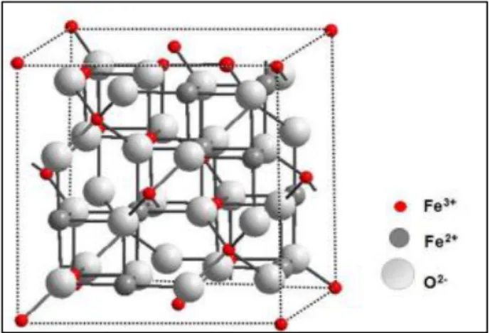 Figura 2-2: Estrucutura Magnetita (Fe3O4), espinela inversa. 