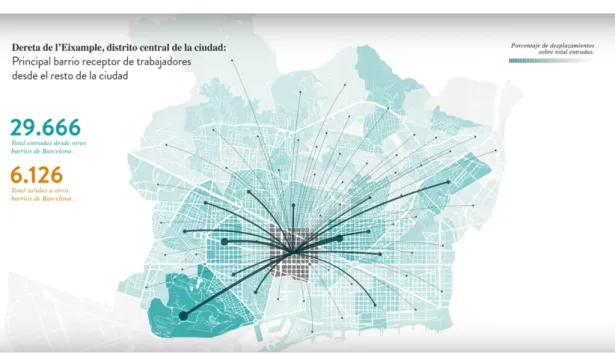 Figura 2.6: Proyecto de cartograf´ıa Conmmuting, Barcelona.