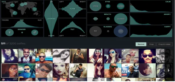 Figura 3.3: Visualizaci´ on de datos en Selfiecity, 2014 de Lev Manovich.