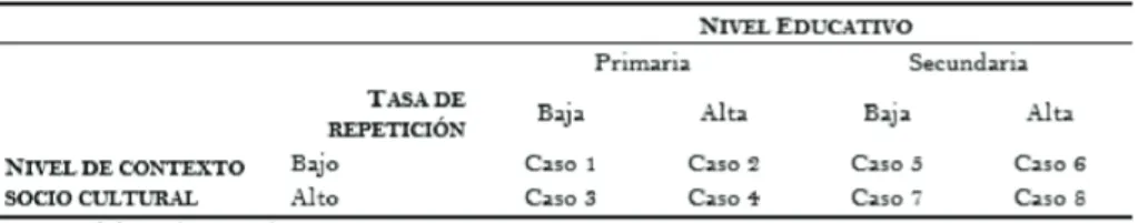 Figura 1. Diseño de la investigación   Fuente: Elaboración propia.  