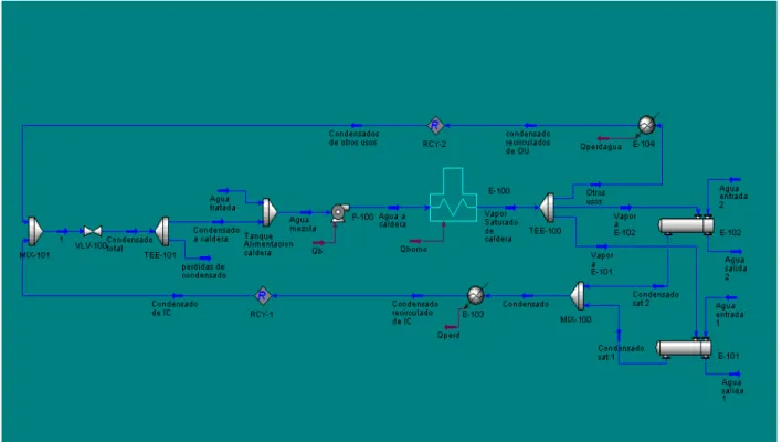 Figura 3.1. Simulación de la variante I utilizando el HYSYS. 